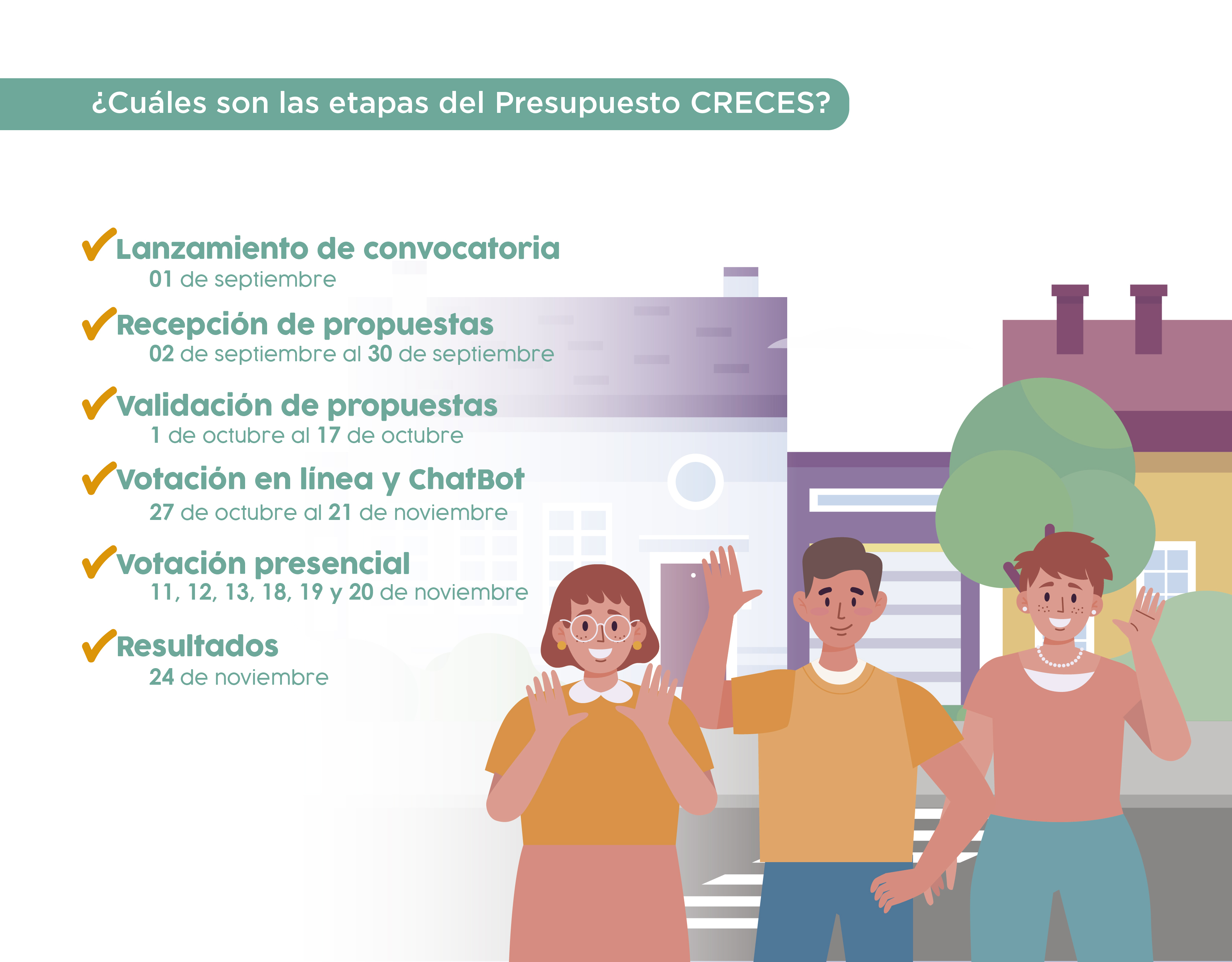 Creces